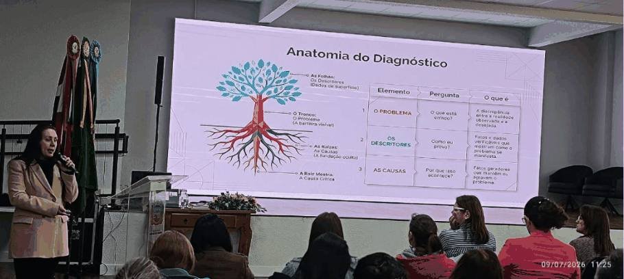 Tunápolis inicia processo de elaboração do novo Plano Municipal de Educação