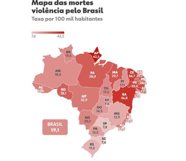 Santa Catarina tem o menor índice de mortes violentas do Brasil, aponta Anuário da Segurança Pública