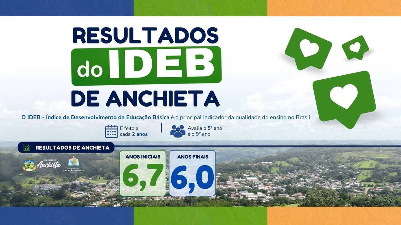 Anchieta acompanha resultados do IDEB e reforça compromisso com a educação