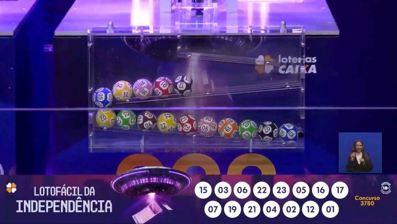 Apostas de SC acertam 14 números da Lotofácil da Independência