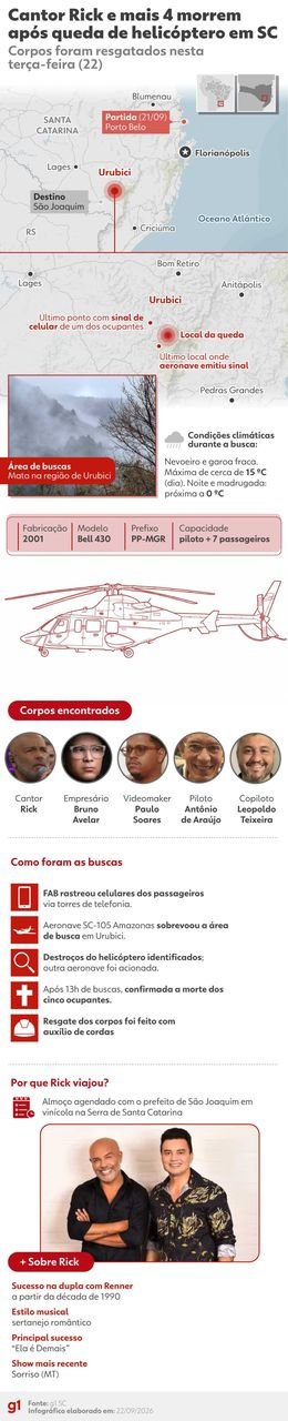 FAB encontra destroços de helicóptero que caiu em Urubici, SC